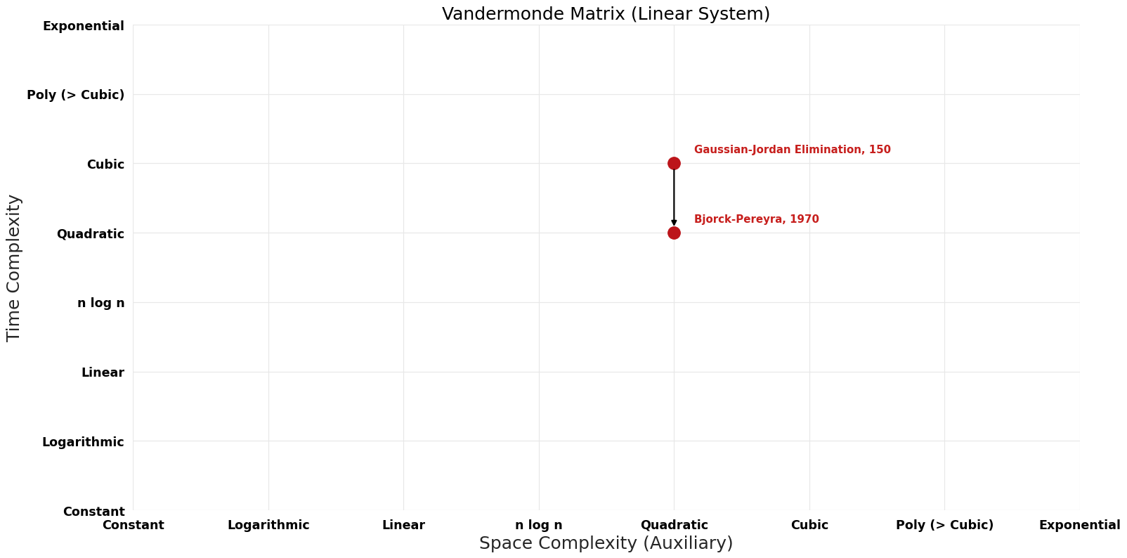 Linear System - Vandermonde Matrix - Pareto Frontier.png