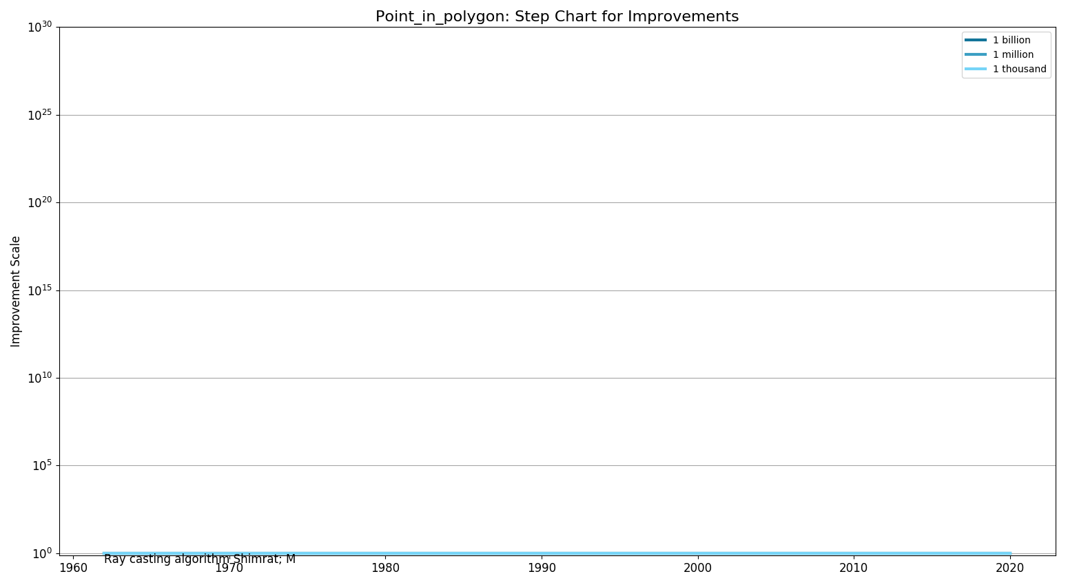 Point in polygonStepChart.png